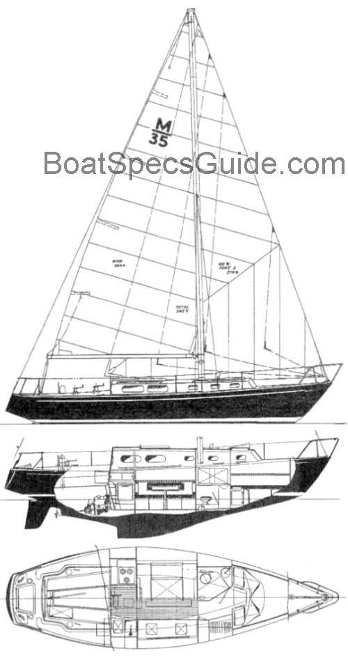 Morgan 35 fiche technique et avis